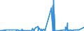 KN 52053300 /Exporte /Einheit = Preise (Euro/Tonne) /Partnerland: Tunesien /Meldeland: Eur27_2020 /52053300:Garne, Gezwirnt, aus UngekÃ¤mmten Baumwollfasern, mit Einem Anteil an Baumwolle von >= 85 ght und mit Einem Titer der Einfachen Garne von 192,31 Dtex bis < 232,56 Dtex `> nm 43 bis nm 52 der Einfachen Garne` (Ausg. NÃ¤hgarne Sowie Garne in Aufmachungen FÃ¼r den Einzelverkauf)