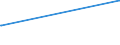 KN 52053300 /Exporte /Einheit = Preise (Euro/Tonne) /Partnerland: Madagaskar /Meldeland: Eur27_2020 /52053300:Garne, Gezwirnt, aus UngekÃ¤mmten Baumwollfasern, mit Einem Anteil an Baumwolle von >= 85 ght und mit Einem Titer der Einfachen Garne von 192,31 Dtex bis < 232,56 Dtex `> nm 43 bis nm 52 der Einfachen Garne` (Ausg. NÃ¤hgarne Sowie Garne in Aufmachungen FÃ¼r den Einzelverkauf)