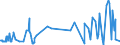 KN 52053300 /Exporte /Einheit = Preise (Euro/Tonne) /Partnerland: Usa /Meldeland: Eur27_2020 /52053300:Garne, Gezwirnt, aus UngekÃ¤mmten Baumwollfasern, mit Einem Anteil an Baumwolle von >= 85 ght und mit Einem Titer der Einfachen Garne von 192,31 Dtex bis < 232,56 Dtex `> nm 43 bis nm 52 der Einfachen Garne` (Ausg. NÃ¤hgarne Sowie Garne in Aufmachungen FÃ¼r den Einzelverkauf)