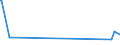 KN 52053300 /Exporte /Einheit = Preise (Euro/Tonne) /Partnerland: Syrien /Meldeland: Europäische Union /52053300:Garne, Gezwirnt, aus UngekÃ¤mmten Baumwollfasern, mit Einem Anteil an Baumwolle von >= 85 ght und mit Einem Titer der Einfachen Garne von 192,31 Dtex bis < 232,56 Dtex `> nm 43 bis nm 52 der Einfachen Garne` (Ausg. NÃ¤hgarne Sowie Garne in Aufmachungen FÃ¼r den Einzelverkauf)