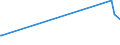 KN 52053300 /Exporte /Einheit = Preise (Euro/Tonne) /Partnerland: Bangladesh /Meldeland: Europäische Union /52053300:Garne, Gezwirnt, aus UngekÃ¤mmten Baumwollfasern, mit Einem Anteil an Baumwolle von >= 85 ght und mit Einem Titer der Einfachen Garne von 192,31 Dtex bis < 232,56 Dtex `> nm 43 bis nm 52 der Einfachen Garne` (Ausg. NÃ¤hgarne Sowie Garne in Aufmachungen FÃ¼r den Einzelverkauf)
