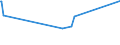 KN 52053300 /Exporte /Einheit = Preise (Euro/Tonne) /Partnerland: Vietnam /Meldeland: Eur27_2020 /52053300:Garne, Gezwirnt, aus UngekÃ¤mmten Baumwollfasern, mit Einem Anteil an Baumwolle von >= 85 ght und mit Einem Titer der Einfachen Garne von 192,31 Dtex bis < 232,56 Dtex `> nm 43 bis nm 52 der Einfachen Garne` (Ausg. NÃ¤hgarne Sowie Garne in Aufmachungen FÃ¼r den Einzelverkauf)