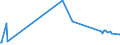 KN 52053300 /Exporte /Einheit = Preise (Euro/Tonne) /Partnerland: Indonesien /Meldeland: Europäische Union /52053300:Garne, Gezwirnt, aus UngekÃ¤mmten Baumwollfasern, mit Einem Anteil an Baumwolle von >= 85 ght und mit Einem Titer der Einfachen Garne von 192,31 Dtex bis < 232,56 Dtex `> nm 43 bis nm 52 der Einfachen Garne` (Ausg. NÃ¤hgarne Sowie Garne in Aufmachungen FÃ¼r den Einzelverkauf)