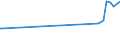 KN 52053300 /Exporte /Einheit = Preise (Euro/Tonne) /Partnerland: Malaysia /Meldeland: Eur27_2020 /52053300:Garne, Gezwirnt, aus UngekÃ¤mmten Baumwollfasern, mit Einem Anteil an Baumwolle von >= 85 ght und mit Einem Titer der Einfachen Garne von 192,31 Dtex bis < 232,56 Dtex `> nm 43 bis nm 52 der Einfachen Garne` (Ausg. NÃ¤hgarne Sowie Garne in Aufmachungen FÃ¼r den Einzelverkauf)