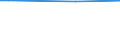 KN 52053300 /Exporte /Einheit = Preise (Euro/Tonne) /Partnerland: Neuseeland /Meldeland: Eur27_2020 /52053300:Garne, Gezwirnt, aus UngekÃ¤mmten Baumwollfasern, mit Einem Anteil an Baumwolle von >= 85 ght und mit Einem Titer der Einfachen Garne von 192,31 Dtex bis < 232,56 Dtex `> nm 43 bis nm 52 der Einfachen Garne` (Ausg. NÃ¤hgarne Sowie Garne in Aufmachungen FÃ¼r den Einzelverkauf)