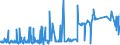 KN 52053400 /Exporte /Einheit = Preise (Euro/Tonne) /Partnerland: Deutschland /Meldeland: Eur27_2020 /52053400:Garne, Gezwirnt, aus Ungekämmten Baumwollfasern, mit Einem Anteil an Baumwolle von >= 85 ght und mit Einem Titer der Einfachen Garne von 125 Dtex bis < 192,31 Dtex `> nm 52 bis nm 80 der Einfachen Garne` (Ausg. Nähgarne Sowie Garne in Aufmachungen für den Einzelverkauf)