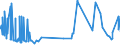 KN 52053400 /Exporte /Einheit = Preise (Euro/Tonne) /Partnerland: Ver.koenigreich /Meldeland: Eur27_2020 /52053400:Garne, Gezwirnt, aus Ungekämmten Baumwollfasern, mit Einem Anteil an Baumwolle von >= 85 ght und mit Einem Titer der Einfachen Garne von 125 Dtex bis < 192,31 Dtex `> nm 52 bis nm 80 der Einfachen Garne` (Ausg. Nähgarne Sowie Garne in Aufmachungen für den Einzelverkauf)