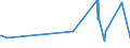 KN 52053400 /Exporte /Einheit = Preise (Euro/Tonne) /Partnerland: Daenemark /Meldeland: Europäische Union /52053400:Garne, Gezwirnt, aus UngekÃ¤mmten Baumwollfasern, mit Einem Anteil an Baumwolle von >= 85 ght und mit Einem Titer der Einfachen Garne von 125 Dtex bis < 192,31 Dtex `> nm 52 bis nm 80 der Einfachen Garne` (Ausg. NÃ¤hgarne Sowie Garne in Aufmachungen FÃ¼r den Einzelverkauf)