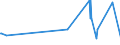 KN 52053400 /Exporte /Einheit = Preise (Euro/Tonne) /Partnerland: Daenemark /Meldeland: Europäische Union /52053400:Garne, Gezwirnt, aus Ungekämmten Baumwollfasern, mit Einem Anteil an Baumwolle von >= 85 ght und mit Einem Titer der Einfachen Garne von 125 Dtex bis < 192,31 Dtex `> nm 52 bis nm 80 der Einfachen Garne` (Ausg. Nähgarne Sowie Garne in Aufmachungen für den Einzelverkauf)