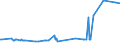 KN 52053400 /Exporte /Einheit = Preise (Euro/Tonne) /Partnerland: Griechenland /Meldeland: Eur27_2020 /52053400:Garne, Gezwirnt, aus UngekÃ¤mmten Baumwollfasern, mit Einem Anteil an Baumwolle von >= 85 ght und mit Einem Titer der Einfachen Garne von 125 Dtex bis < 192,31 Dtex `> nm 52 bis nm 80 der Einfachen Garne` (Ausg. NÃ¤hgarne Sowie Garne in Aufmachungen FÃ¼r den Einzelverkauf)