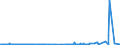 KN 52053400 /Exporte /Einheit = Preise (Euro/Tonne) /Partnerland: Belgien /Meldeland: Eur27_2020 /52053400:Garne, Gezwirnt, aus UngekÃ¤mmten Baumwollfasern, mit Einem Anteil an Baumwolle von >= 85 ght und mit Einem Titer der Einfachen Garne von 125 Dtex bis < 192,31 Dtex `> nm 52 bis nm 80 der Einfachen Garne` (Ausg. NÃ¤hgarne Sowie Garne in Aufmachungen FÃ¼r den Einzelverkauf)