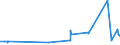 KN 52053400 /Exporte /Einheit = Preise (Euro/Tonne) /Partnerland: Schweden /Meldeland: Eur27_2020 /52053400:Garne, Gezwirnt, aus UngekÃ¤mmten Baumwollfasern, mit Einem Anteil an Baumwolle von >= 85 ght und mit Einem Titer der Einfachen Garne von 125 Dtex bis < 192,31 Dtex `> nm 52 bis nm 80 der Einfachen Garne` (Ausg. NÃ¤hgarne Sowie Garne in Aufmachungen FÃ¼r den Einzelverkauf)