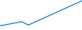 KN 52053400 /Exporte /Einheit = Preise (Euro/Tonne) /Partnerland: Finnland /Meldeland: Europäische Union /52053400:Garne, Gezwirnt, aus UngekÃ¤mmten Baumwollfasern, mit Einem Anteil an Baumwolle von >= 85 ght und mit Einem Titer der Einfachen Garne von 125 Dtex bis < 192,31 Dtex `> nm 52 bis nm 80 der Einfachen Garne` (Ausg. NÃ¤hgarne Sowie Garne in Aufmachungen FÃ¼r den Einzelverkauf)