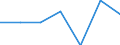 KN 52053400 /Exporte /Einheit = Preise (Euro/Tonne) /Partnerland: Schweiz /Meldeland: Eur27 /52053400:Garne, Gezwirnt, aus UngekÃ¤mmten Baumwollfasern, mit Einem Anteil an Baumwolle von >= 85 ght und mit Einem Titer der Einfachen Garne von 125 Dtex bis < 192,31 Dtex `> nm 52 bis nm 80 der Einfachen Garne` (Ausg. NÃ¤hgarne Sowie Garne in Aufmachungen FÃ¼r den Einzelverkauf)