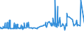 KN 52053400 /Exporte /Einheit = Preise (Euro/Tonne) /Partnerland: Oesterreich /Meldeland: Eur27_2020 /52053400:Garne, Gezwirnt, aus UngekÃ¤mmten Baumwollfasern, mit Einem Anteil an Baumwolle von >= 85 ght und mit Einem Titer der Einfachen Garne von 125 Dtex bis < 192,31 Dtex `> nm 52 bis nm 80 der Einfachen Garne` (Ausg. NÃ¤hgarne Sowie Garne in Aufmachungen FÃ¼r den Einzelverkauf)