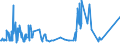 KN 52053400 /Exporte /Einheit = Preise (Euro/Tonne) /Partnerland: Schweiz /Meldeland: Eur27_2020 /52053400:Garne, Gezwirnt, aus UngekÃ¤mmten Baumwollfasern, mit Einem Anteil an Baumwolle von >= 85 ght und mit Einem Titer der Einfachen Garne von 125 Dtex bis < 192,31 Dtex `> nm 52 bis nm 80 der Einfachen Garne` (Ausg. NÃ¤hgarne Sowie Garne in Aufmachungen FÃ¼r den Einzelverkauf)