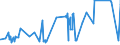 KN 52053400 /Exporte /Einheit = Preise (Euro/Tonne) /Partnerland: Tuerkei /Meldeland: Eur27_2020 /52053400:Garne, Gezwirnt, aus UngekÃ¤mmten Baumwollfasern, mit Einem Anteil an Baumwolle von >= 85 ght und mit Einem Titer der Einfachen Garne von 125 Dtex bis < 192,31 Dtex `> nm 52 bis nm 80 der Einfachen Garne` (Ausg. NÃ¤hgarne Sowie Garne in Aufmachungen FÃ¼r den Einzelverkauf)