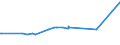 KN 52053400 /Exporte /Einheit = Preise (Euro/Tonne) /Partnerland: Estland /Meldeland: Eur27_2020 /52053400:Garne, Gezwirnt, aus UngekÃ¤mmten Baumwollfasern, mit Einem Anteil an Baumwolle von >= 85 ght und mit Einem Titer der Einfachen Garne von 125 Dtex bis < 192,31 Dtex `> nm 52 bis nm 80 der Einfachen Garne` (Ausg. NÃ¤hgarne Sowie Garne in Aufmachungen FÃ¼r den Einzelverkauf)