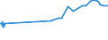 KN 52053400 /Exporte /Einheit = Preise (Euro/Tonne) /Partnerland: Lettland /Meldeland: Eur27_2020 /52053400:Garne, Gezwirnt, aus UngekÃ¤mmten Baumwollfasern, mit Einem Anteil an Baumwolle von >= 85 ght und mit Einem Titer der Einfachen Garne von 125 Dtex bis < 192,31 Dtex `> nm 52 bis nm 80 der Einfachen Garne` (Ausg. NÃ¤hgarne Sowie Garne in Aufmachungen FÃ¼r den Einzelverkauf)