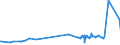 KN 52053400 /Exporte /Einheit = Preise (Euro/Tonne) /Partnerland: Litauen /Meldeland: Eur27_2020 /52053400:Garne, Gezwirnt, aus UngekÃ¤mmten Baumwollfasern, mit Einem Anteil an Baumwolle von >= 85 ght und mit Einem Titer der Einfachen Garne von 125 Dtex bis < 192,31 Dtex `> nm 52 bis nm 80 der Einfachen Garne` (Ausg. NÃ¤hgarne Sowie Garne in Aufmachungen FÃ¼r den Einzelverkauf)