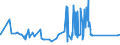 KN 52053400 /Exporte /Einheit = Preise (Euro/Tonne) /Partnerland: Polen /Meldeland: Eur27_2020 /52053400:Garne, Gezwirnt, aus UngekÃ¤mmten Baumwollfasern, mit Einem Anteil an Baumwolle von >= 85 ght und mit Einem Titer der Einfachen Garne von 125 Dtex bis < 192,31 Dtex `> nm 52 bis nm 80 der Einfachen Garne` (Ausg. NÃ¤hgarne Sowie Garne in Aufmachungen FÃ¼r den Einzelverkauf)