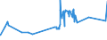 KN 52053400 /Exporte /Einheit = Preise (Euro/Tonne) /Partnerland: Tschechien /Meldeland: Eur27_2020 /52053400:Garne, Gezwirnt, aus UngekÃ¤mmten Baumwollfasern, mit Einem Anteil an Baumwolle von >= 85 ght und mit Einem Titer der Einfachen Garne von 125 Dtex bis < 192,31 Dtex `> nm 52 bis nm 80 der Einfachen Garne` (Ausg. NÃ¤hgarne Sowie Garne in Aufmachungen FÃ¼r den Einzelverkauf)