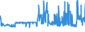 KN 52053400 /Exporte /Einheit = Preise (Euro/Tonne) /Partnerland: Ungarn /Meldeland: Eur27_2020 /52053400:Garne, Gezwirnt, aus UngekÃ¤mmten Baumwollfasern, mit Einem Anteil an Baumwolle von >= 85 ght und mit Einem Titer der Einfachen Garne von 125 Dtex bis < 192,31 Dtex `> nm 52 bis nm 80 der Einfachen Garne` (Ausg. NÃ¤hgarne Sowie Garne in Aufmachungen FÃ¼r den Einzelverkauf)
