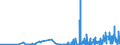 KN 52053400 /Exporte /Einheit = Preise (Euro/Tonne) /Partnerland: Rumaenien /Meldeland: Eur27_2020 /52053400:Garne, Gezwirnt, aus UngekÃ¤mmten Baumwollfasern, mit Einem Anteil an Baumwolle von >= 85 ght und mit Einem Titer der Einfachen Garne von 125 Dtex bis < 192,31 Dtex `> nm 52 bis nm 80 der Einfachen Garne` (Ausg. NÃ¤hgarne Sowie Garne in Aufmachungen FÃ¼r den Einzelverkauf)