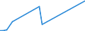 KN 52053400 /Exporte /Einheit = Preise (Euro/Tonne) /Partnerland: Weissrussland /Meldeland: Europäische Union /52053400:Garne, Gezwirnt, aus UngekÃ¤mmten Baumwollfasern, mit Einem Anteil an Baumwolle von >= 85 ght und mit Einem Titer der Einfachen Garne von 125 Dtex bis < 192,31 Dtex `> nm 52 bis nm 80 der Einfachen Garne` (Ausg. NÃ¤hgarne Sowie Garne in Aufmachungen FÃ¼r den Einzelverkauf)