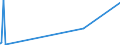 KN 52053400 /Exporte /Einheit = Preise (Euro/Tonne) /Partnerland: Ehem.jug.rep.mazed /Meldeland: Eur27_2020 /52053400:Garne, Gezwirnt, aus UngekÃ¤mmten Baumwollfasern, mit Einem Anteil an Baumwolle von >= 85 ght und mit Einem Titer der Einfachen Garne von 125 Dtex bis < 192,31 Dtex `> nm 52 bis nm 80 der Einfachen Garne` (Ausg. NÃ¤hgarne Sowie Garne in Aufmachungen FÃ¼r den Einzelverkauf)