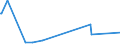 KN 52053400 /Exporte /Einheit = Preise (Euro/Tonne) /Partnerland: Usa /Meldeland: Europäische Union /52053400:Garne, Gezwirnt, aus UngekÃ¤mmten Baumwollfasern, mit Einem Anteil an Baumwolle von >= 85 ght und mit Einem Titer der Einfachen Garne von 125 Dtex bis < 192,31 Dtex `> nm 52 bis nm 80 der Einfachen Garne` (Ausg. NÃ¤hgarne Sowie Garne in Aufmachungen FÃ¼r den Einzelverkauf)