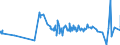 KN 52053400 /Exporte /Einheit = Preise (Euro/Tonne) /Partnerland: China /Meldeland: Eur27_2020 /52053400:Garne, Gezwirnt, aus UngekÃ¤mmten Baumwollfasern, mit Einem Anteil an Baumwolle von >= 85 ght und mit Einem Titer der Einfachen Garne von 125 Dtex bis < 192,31 Dtex `> nm 52 bis nm 80 der Einfachen Garne` (Ausg. NÃ¤hgarne Sowie Garne in Aufmachungen FÃ¼r den Einzelverkauf)