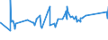 KN 52053400 /Exporte /Einheit = Preise (Euro/Tonne) /Partnerland: Hongkong /Meldeland: Eur27_2020 /52053400:Garne, Gezwirnt, aus UngekÃ¤mmten Baumwollfasern, mit Einem Anteil an Baumwolle von >= 85 ght und mit Einem Titer der Einfachen Garne von 125 Dtex bis < 192,31 Dtex `> nm 52 bis nm 80 der Einfachen Garne` (Ausg. NÃ¤hgarne Sowie Garne in Aufmachungen FÃ¼r den Einzelverkauf)