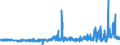 KN 52053400 /Exporte /Einheit = Preise (Euro/Tonne) /Partnerland: Intra-eur /Meldeland: Eur27_2020 /52053400:Garne, Gezwirnt, aus UngekÃ¤mmten Baumwollfasern, mit Einem Anteil an Baumwolle von >= 85 ght und mit Einem Titer der Einfachen Garne von 125 Dtex bis < 192,31 Dtex `> nm 52 bis nm 80 der Einfachen Garne` (Ausg. NÃ¤hgarne Sowie Garne in Aufmachungen FÃ¼r den Einzelverkauf)