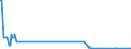 KN 52053400 /Exporte /Einheit = Mengen in Tonnen /Partnerland: Irland /Meldeland: Eur27_2020 /52053400:Garne, Gezwirnt, aus UngekÃ¤mmten Baumwollfasern, mit Einem Anteil an Baumwolle von >= 85 ght und mit Einem Titer der Einfachen Garne von 125 Dtex bis < 192,31 Dtex `> nm 52 bis nm 80 der Einfachen Garne` (Ausg. NÃ¤hgarne Sowie Garne in Aufmachungen FÃ¼r den Einzelverkauf)
