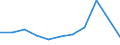 KN 52053590 /Exporte /Einheit = Preise (Euro/Tonne) /Partnerland: Frankreich /Meldeland: Eur27 /52053590:Garne ' Andere als Naehgarne', Gezwirnt, aus Ungekaemmten Baumwollfasern, mit Einem Anteil an Baumwolle von >= 85 ght und mit Einem Titer der Einfachen Garne von < 83,33 Dtex '> nm 120 der Einfachen Garne' (Ausg. in Aufmachungen Fuer den Einzelverkauf)