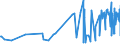 KN 52054100 /Exporte /Einheit = Preise (Euro/Tonne) /Partnerland: Norwegen /Meldeland: Eur27_2020 /52054100:Garne, Gezwirnt, aus GekÃ¤mmten Baumwollfasern, mit Einem Anteil an Baumwolle von >= 85 ght und mit Einem Titer der Einfachen Garne von >= 714,29 Dtex `<= nm 14 der Einfachen Garne` (Ausg. NÃ¤hgarne Sowie Garne in Aufmachungen FÃ¼r den Einzelverkauf)