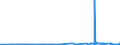 KN 52054100 /Exporte /Einheit = Preise (Euro/Tonne) /Partnerland: Finnland /Meldeland: Eur27_2020 /52054100:Garne, Gezwirnt, aus GekÃ¤mmten Baumwollfasern, mit Einem Anteil an Baumwolle von >= 85 ght und mit Einem Titer der Einfachen Garne von >= 714,29 Dtex `<= nm 14 der Einfachen Garne` (Ausg. NÃ¤hgarne Sowie Garne in Aufmachungen FÃ¼r den Einzelverkauf)