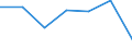 KN 52054100 /Exporte /Einheit = Preise (Euro/Tonne) /Partnerland: Schweiz /Meldeland: Eur27 /52054100:Garne, Gezwirnt, aus GekÃ¤mmten Baumwollfasern, mit Einem Anteil an Baumwolle von >= 85 ght und mit Einem Titer der Einfachen Garne von >= 714,29 Dtex `<= nm 14 der Einfachen Garne` (Ausg. NÃ¤hgarne Sowie Garne in Aufmachungen FÃ¼r den Einzelverkauf)
