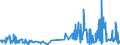 KN 52054100 /Exporte /Einheit = Preise (Euro/Tonne) /Partnerland: Oesterreich /Meldeland: Eur27_2020 /52054100:Garne, Gezwirnt, aus GekÃ¤mmten Baumwollfasern, mit Einem Anteil an Baumwolle von >= 85 ght und mit Einem Titer der Einfachen Garne von >= 714,29 Dtex `<= nm 14 der Einfachen Garne` (Ausg. NÃ¤hgarne Sowie Garne in Aufmachungen FÃ¼r den Einzelverkauf)