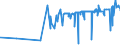 KN 52054100 /Exporte /Einheit = Preise (Euro/Tonne) /Partnerland: Estland /Meldeland: Eur27_2020 /52054100:Garne, Gezwirnt, aus GekÃ¤mmten Baumwollfasern, mit Einem Anteil an Baumwolle von >= 85 ght und mit Einem Titer der Einfachen Garne von >= 714,29 Dtex `<= nm 14 der Einfachen Garne` (Ausg. NÃ¤hgarne Sowie Garne in Aufmachungen FÃ¼r den Einzelverkauf)