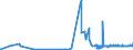 KN 52054100 /Exporte /Einheit = Preise (Euro/Tonne) /Partnerland: Slowakei /Meldeland: Eur27_2020 /52054100:Garne, Gezwirnt, aus GekÃ¤mmten Baumwollfasern, mit Einem Anteil an Baumwolle von >= 85 ght und mit Einem Titer der Einfachen Garne von >= 714,29 Dtex `<= nm 14 der Einfachen Garne` (Ausg. NÃ¤hgarne Sowie Garne in Aufmachungen FÃ¼r den Einzelverkauf)