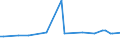 KN 52054100 /Exporte /Einheit = Preise (Euro/Tonne) /Partnerland: Armenien /Meldeland: Eur27_2020 /52054100:Garne, Gezwirnt, aus GekÃ¤mmten Baumwollfasern, mit Einem Anteil an Baumwolle von >= 85 ght und mit Einem Titer der Einfachen Garne von >= 714,29 Dtex `<= nm 14 der Einfachen Garne` (Ausg. NÃ¤hgarne Sowie Garne in Aufmachungen FÃ¼r den Einzelverkauf)