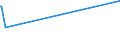 KN 52054100 /Exporte /Einheit = Preise (Euro/Tonne) /Partnerland: Bosn.-herzegowina /Meldeland: Europäische Union /52054100:Garne, Gezwirnt, aus GekÃ¤mmten Baumwollfasern, mit Einem Anteil an Baumwolle von >= 85 ght und mit Einem Titer der Einfachen Garne von >= 714,29 Dtex `<= nm 14 der Einfachen Garne` (Ausg. NÃ¤hgarne Sowie Garne in Aufmachungen FÃ¼r den Einzelverkauf)