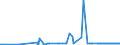 KN 52054100 /Exporte /Einheit = Preise (Euro/Tonne) /Partnerland: Ehem.jug.rep.mazed /Meldeland: Eur27_2020 /52054100:Garne, Gezwirnt, aus GekÃ¤mmten Baumwollfasern, mit Einem Anteil an Baumwolle von >= 85 ght und mit Einem Titer der Einfachen Garne von >= 714,29 Dtex `<= nm 14 der Einfachen Garne` (Ausg. NÃ¤hgarne Sowie Garne in Aufmachungen FÃ¼r den Einzelverkauf)