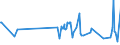 KN 52054100 /Exporte /Einheit = Preise (Euro/Tonne) /Partnerland: Serbien /Meldeland: Eur27_2020 /52054100:Garne, Gezwirnt, aus GekÃ¤mmten Baumwollfasern, mit Einem Anteil an Baumwolle von >= 85 ght und mit Einem Titer der Einfachen Garne von >= 714,29 Dtex `<= nm 14 der Einfachen Garne` (Ausg. NÃ¤hgarne Sowie Garne in Aufmachungen FÃ¼r den Einzelverkauf)