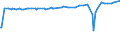 KN 52054100 /Exporte /Einheit = Preise (Euro/Tonne) /Partnerland: Niger /Meldeland: Europäische Union /52054100:Garne, Gezwirnt, aus GekÃ¤mmten Baumwollfasern, mit Einem Anteil an Baumwolle von >= 85 ght und mit Einem Titer der Einfachen Garne von >= 714,29 Dtex `<= nm 14 der Einfachen Garne` (Ausg. NÃ¤hgarne Sowie Garne in Aufmachungen FÃ¼r den Einzelverkauf)