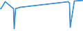 KN 52054100 /Exporte /Einheit = Preise (Euro/Tonne) /Partnerland: Brasilien /Meldeland: Europäische Union /52054100:Garne, Gezwirnt, aus GekÃ¤mmten Baumwollfasern, mit Einem Anteil an Baumwolle von >= 85 ght und mit Einem Titer der Einfachen Garne von >= 714,29 Dtex `<= nm 14 der Einfachen Garne` (Ausg. NÃ¤hgarne Sowie Garne in Aufmachungen FÃ¼r den Einzelverkauf)