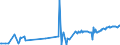 KN 52054100 /Exporte /Einheit = Preise (Euro/Tonne) /Partnerland: Chile /Meldeland: Eur27_2020 /52054100:Garne, Gezwirnt, aus GekÃ¤mmten Baumwollfasern, mit Einem Anteil an Baumwolle von >= 85 ght und mit Einem Titer der Einfachen Garne von >= 714,29 Dtex `<= nm 14 der Einfachen Garne` (Ausg. NÃ¤hgarne Sowie Garne in Aufmachungen FÃ¼r den Einzelverkauf)
