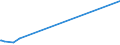 KN 52054100 /Exporte /Einheit = Preise (Euro/Tonne) /Partnerland: Argentinien /Meldeland: Europäische Union /52054100:Garne, Gezwirnt, aus GekÃ¤mmten Baumwollfasern, mit Einem Anteil an Baumwolle von >= 85 ght und mit Einem Titer der Einfachen Garne von >= 714,29 Dtex `<= nm 14 der Einfachen Garne` (Ausg. NÃ¤hgarne Sowie Garne in Aufmachungen FÃ¼r den Einzelverkauf)